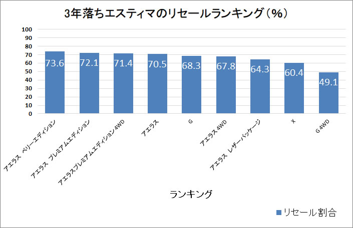 エスティマ3年グラフ