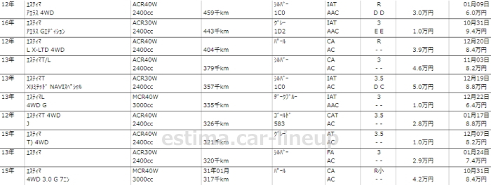 2代目エスティマの過走行データ