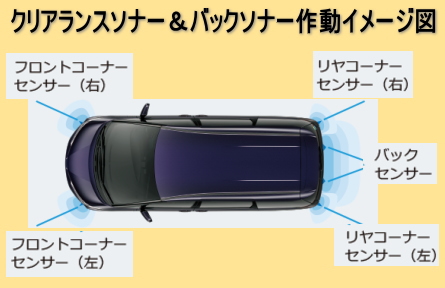 クリアランスソナー＆バックソナー